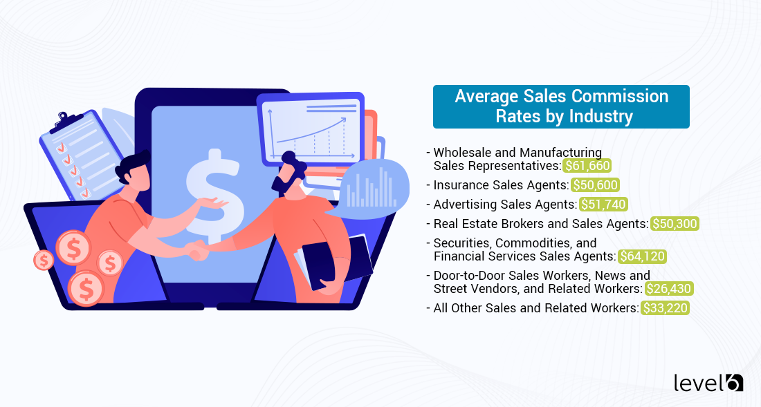 Average Commision Rates