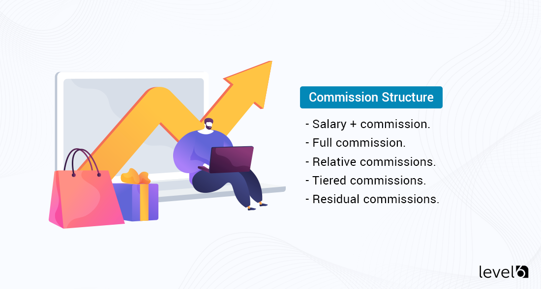 Proper Commission Structure