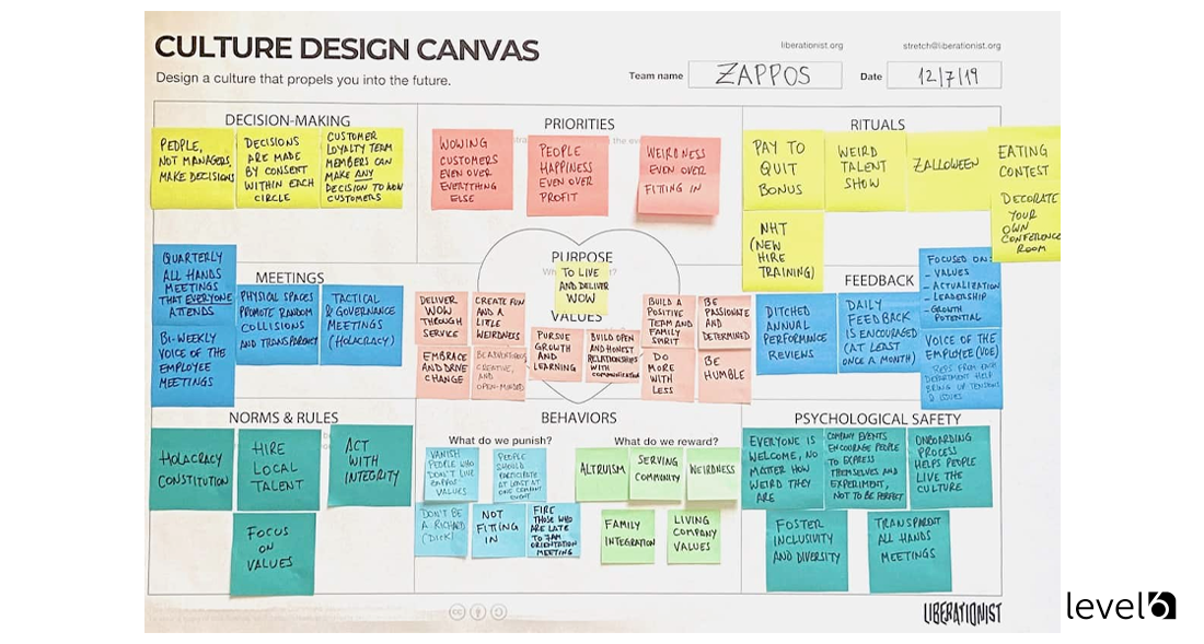 Zappos Incentive Program Example