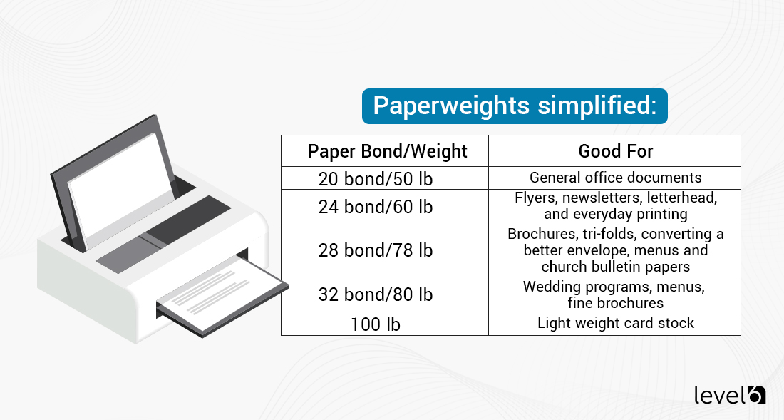 Paperweights Simplified