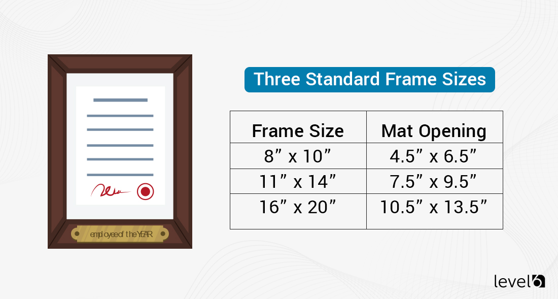 Three Standard Frame Sizes