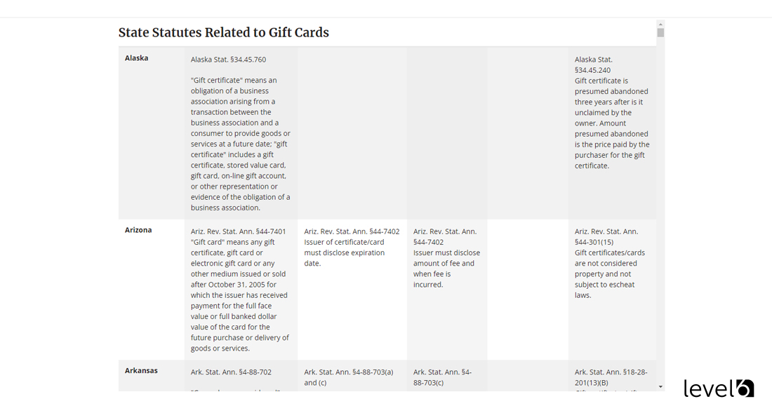 Gift Card State Regulations