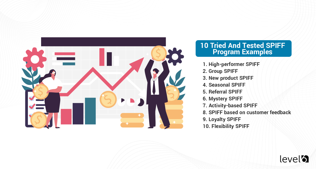 SPIFF Program Examples