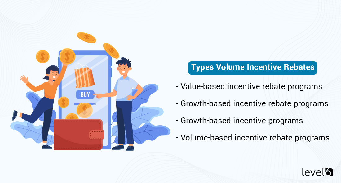 Types and Examples