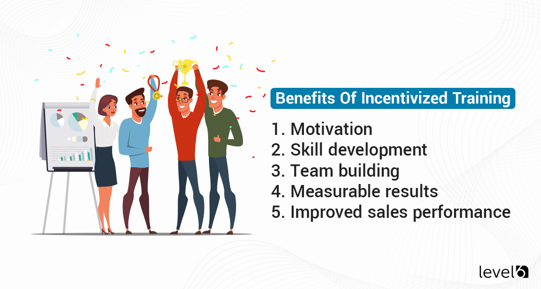 Benefits of Incentivized Training