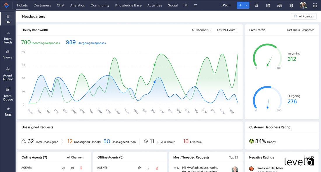 Zoho CRM