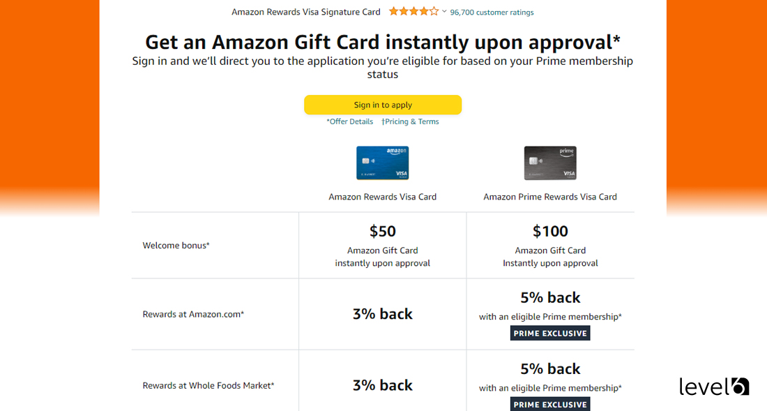 Amazon Rewards Visa Signature Card