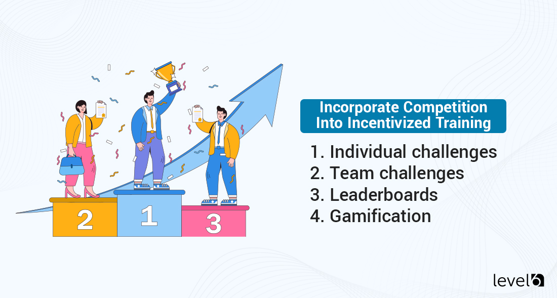 Incentivized Training Competition