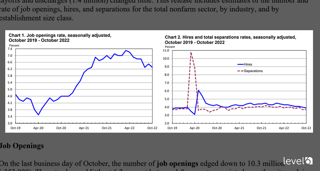 Job Openings and Labor Turnover