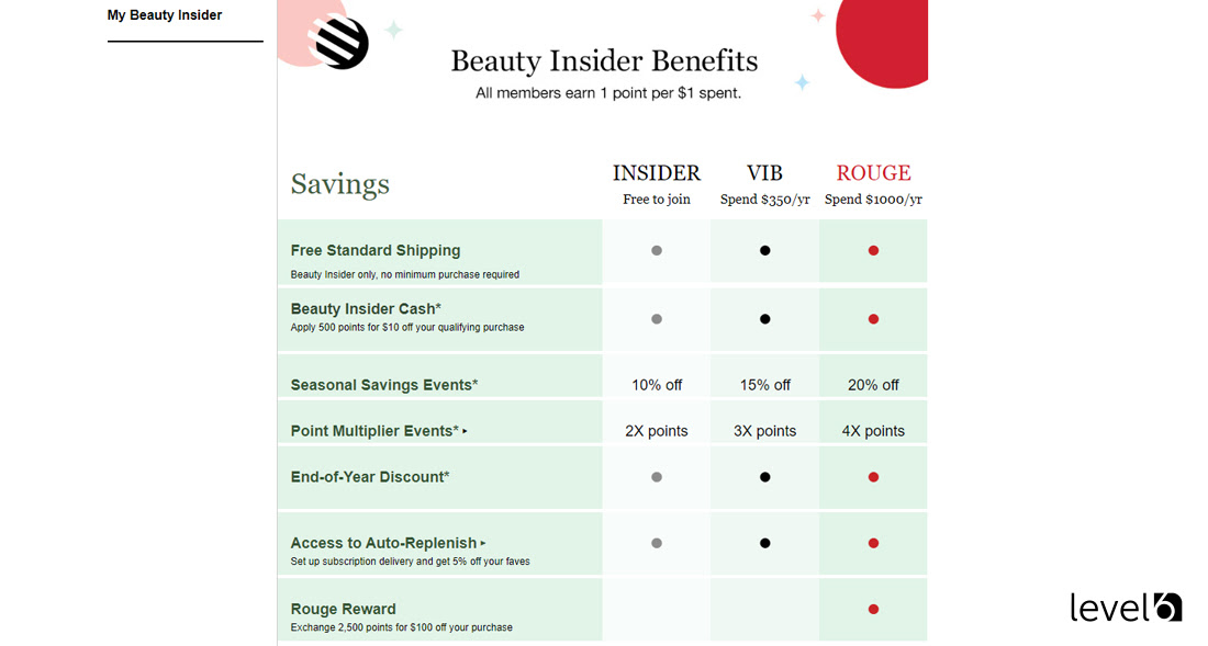 Sephora Beauty Insider Program