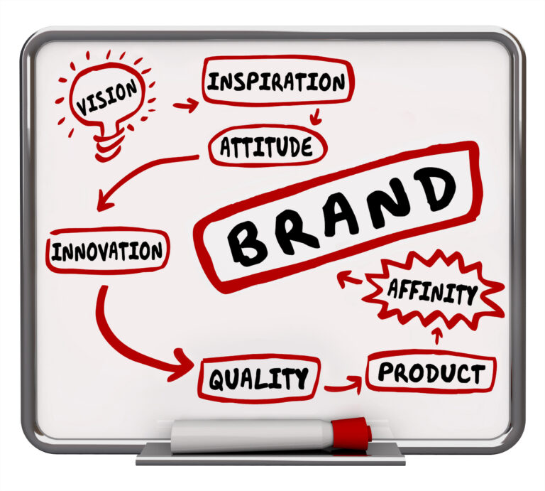 Incentives for Customers: Rebate Programs