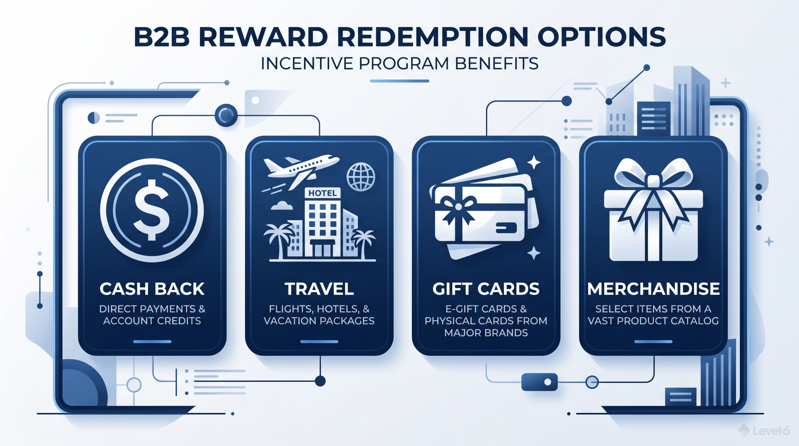 Visa credit card rewards catalog: four redemption categories — cash back, travel, gift cards, and merchandise