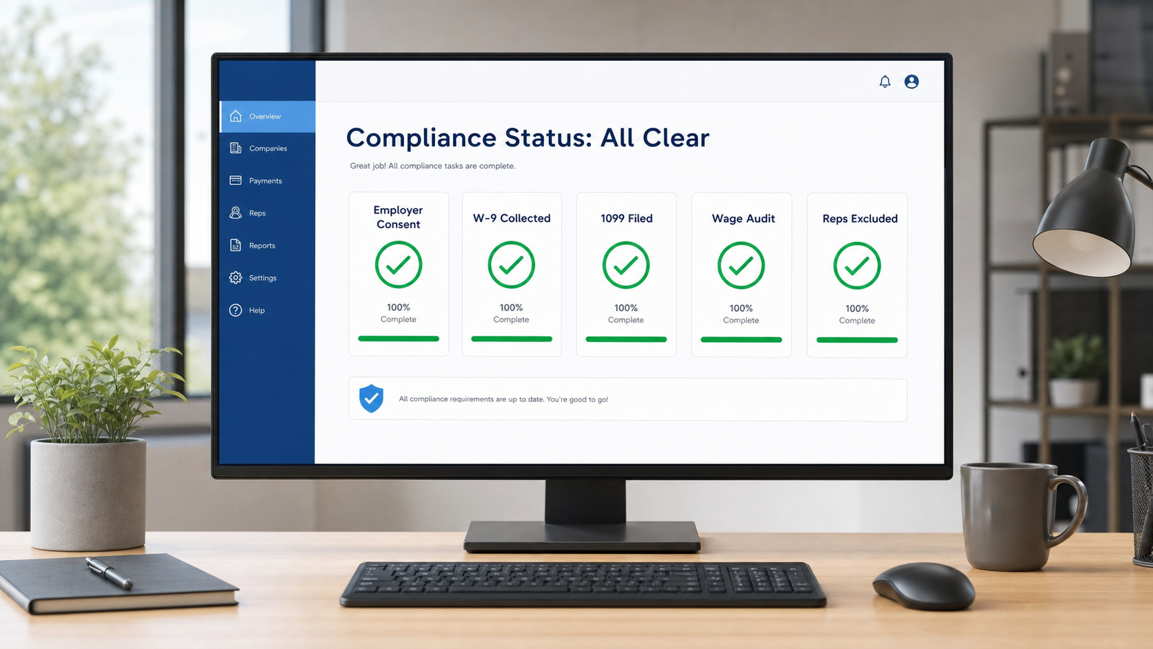 SPIFF compliance scorecard dashboard showing five green checkmarks for all compliance controls