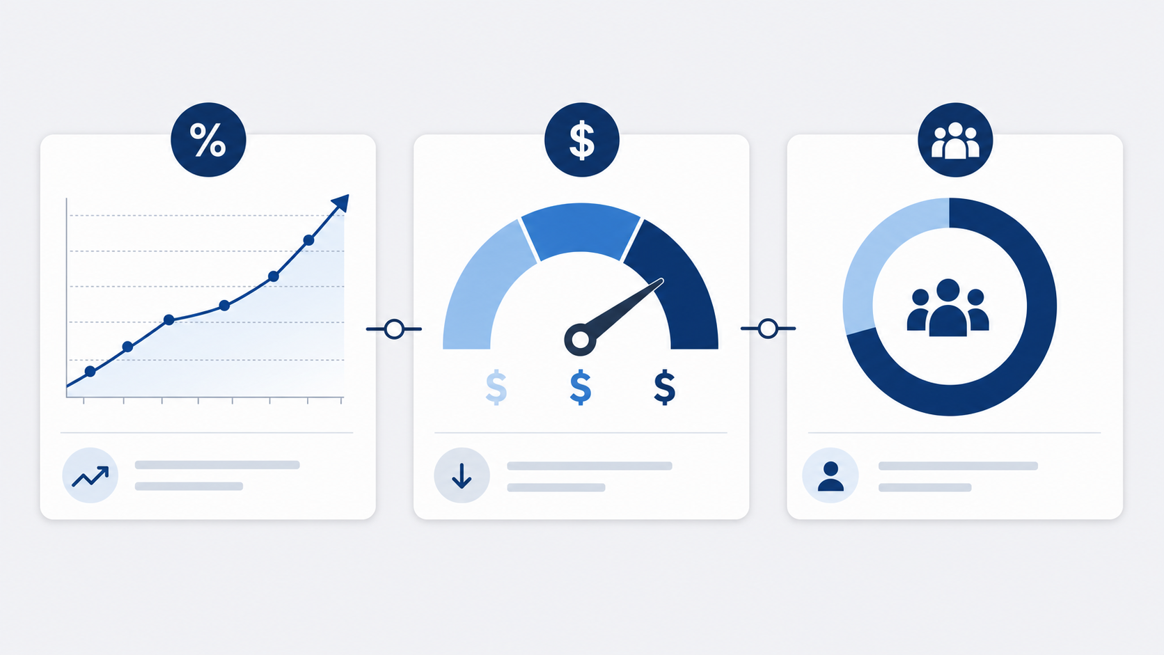 Three SPIFF program ROI metrics — incremental sell-through rate, cost-per-unit-moved, and rep participation rate — displayed as connected KPI cards